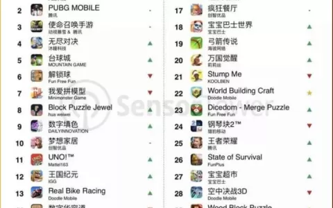 长期稳坐美国榜策略游戏畅销榜前30，Art of War: Legions是怎么做到的？