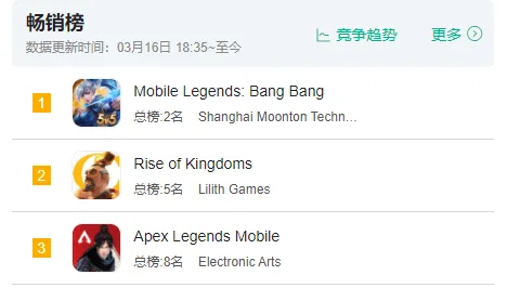 光子再入局战术竞技手游，《Apex手游》能否成下一个爆款