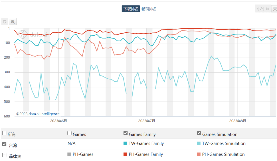 不靠买量和迭代 5岁老游“料理模拟器”又火了