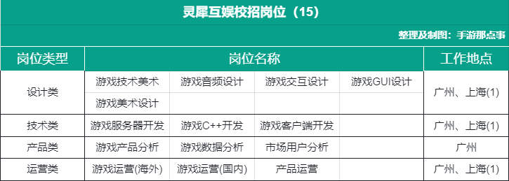 2022人才变局：拼命挤进游戏圈的年轻人，500人抢一个岗位？