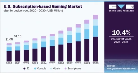 2023年，游戏行业会出现的10个趋势