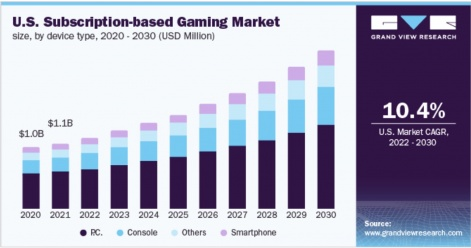 2023年，游戏行业会出现的10个趋势
