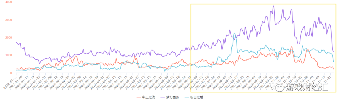 腾讯VS网易：策略巨变！集火米哈游退出赛道！Q4会表现如何？