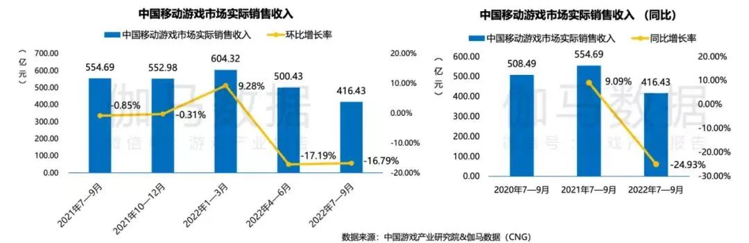 2022人才变局：拼命挤进游戏圈的年轻人，500人抢一个岗位？