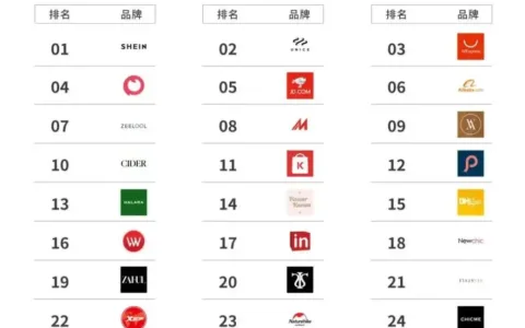 年收入5000万美元，他做的母婴独立站在中东火了