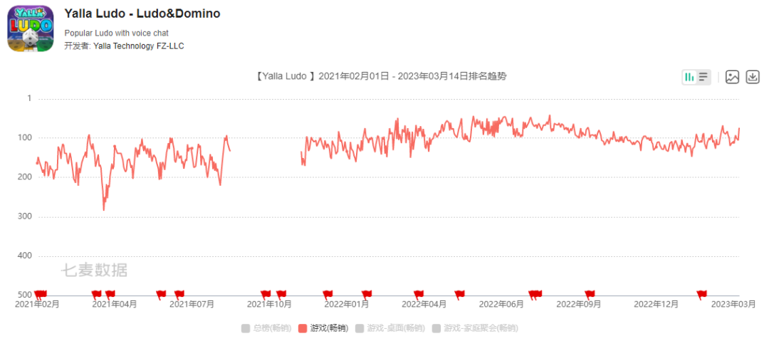 社交出海转舵做游戏，大佬们靠的是什么？
