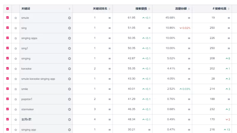 洞察“北美云村”Smule：近5亿下载背后的ASO优化策略