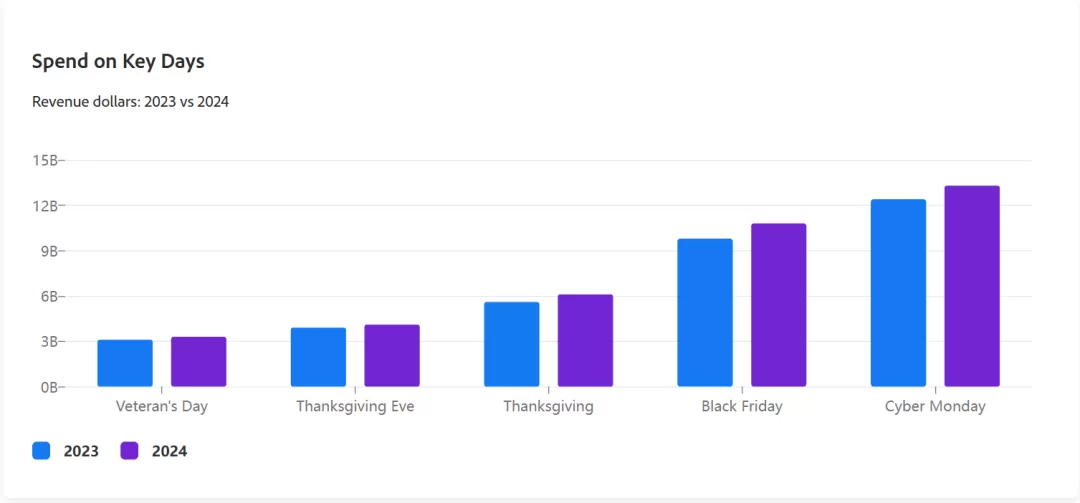 不卷价格，2025跨境电商还能怎么打？
