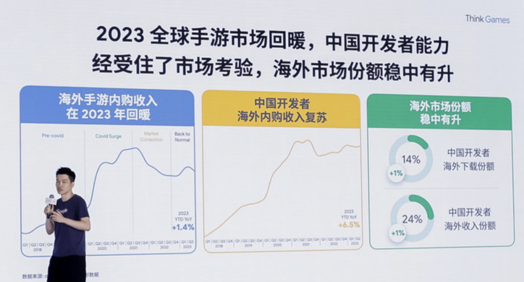 2023，一大波中国游戏公司涌向海外