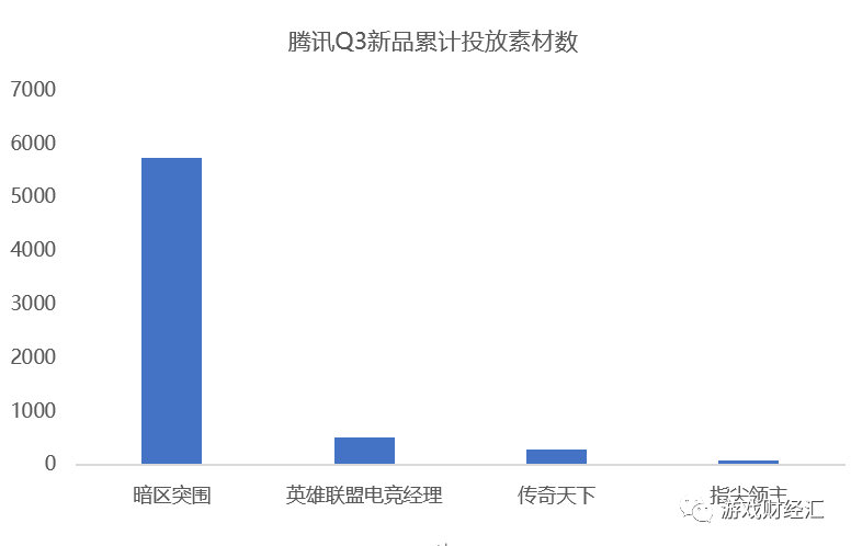 腾讯VS网易：策略巨变！集火米哈游退出赛道！Q4会表现如何？