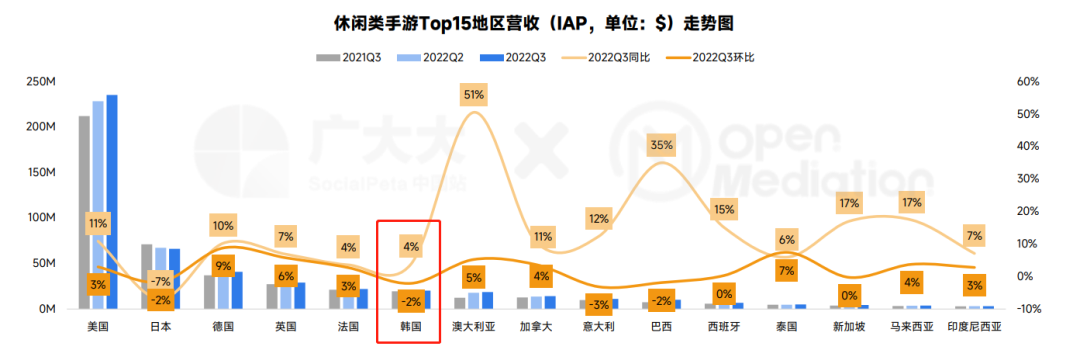 数款游戏成功出海韩国，黑马都出自什么赛道？