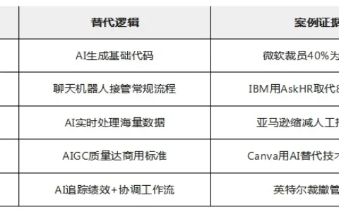 微软裁员9000人背后的 “AI残酷物语”