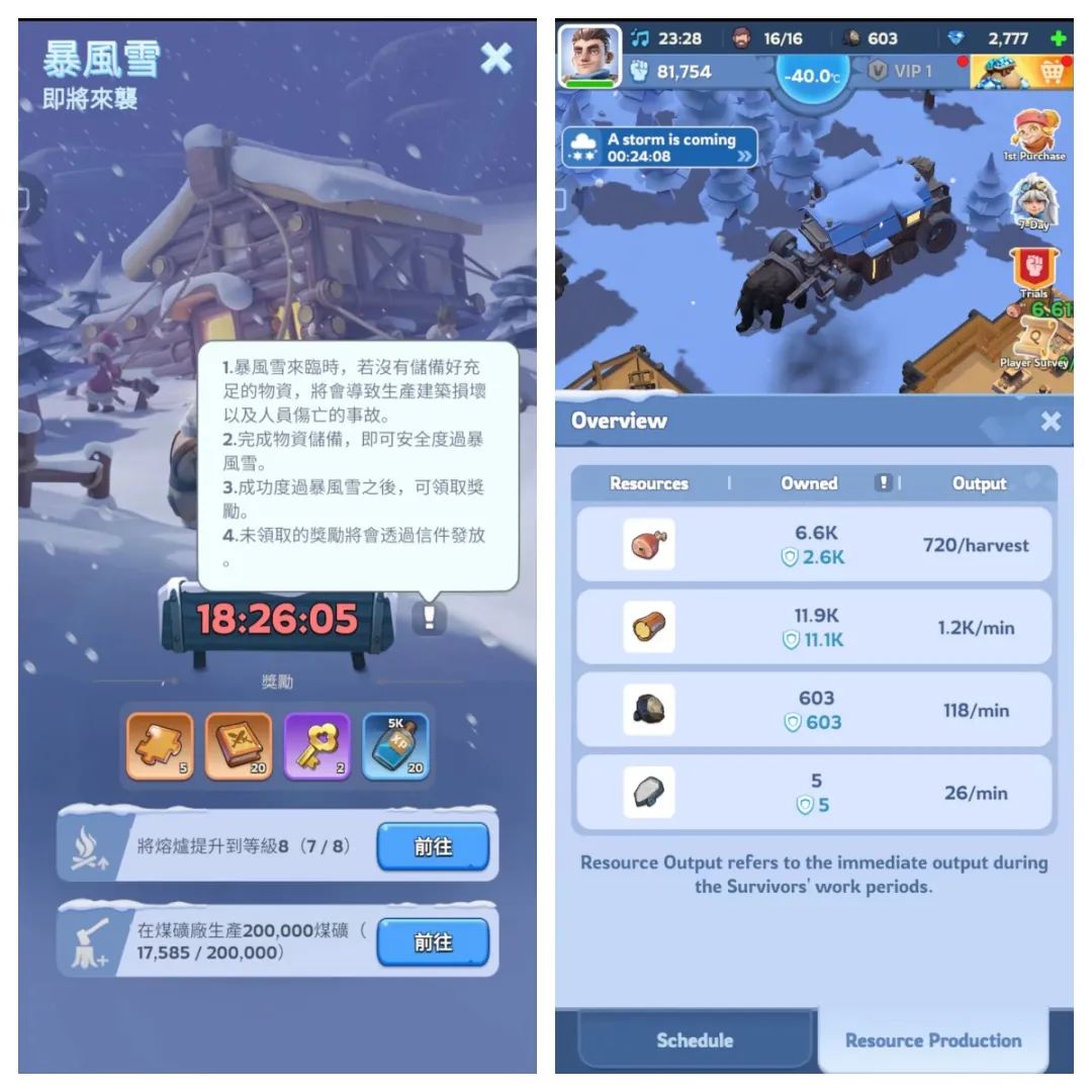 1个套路两个月2个爆款，款款月吸金超百万美元