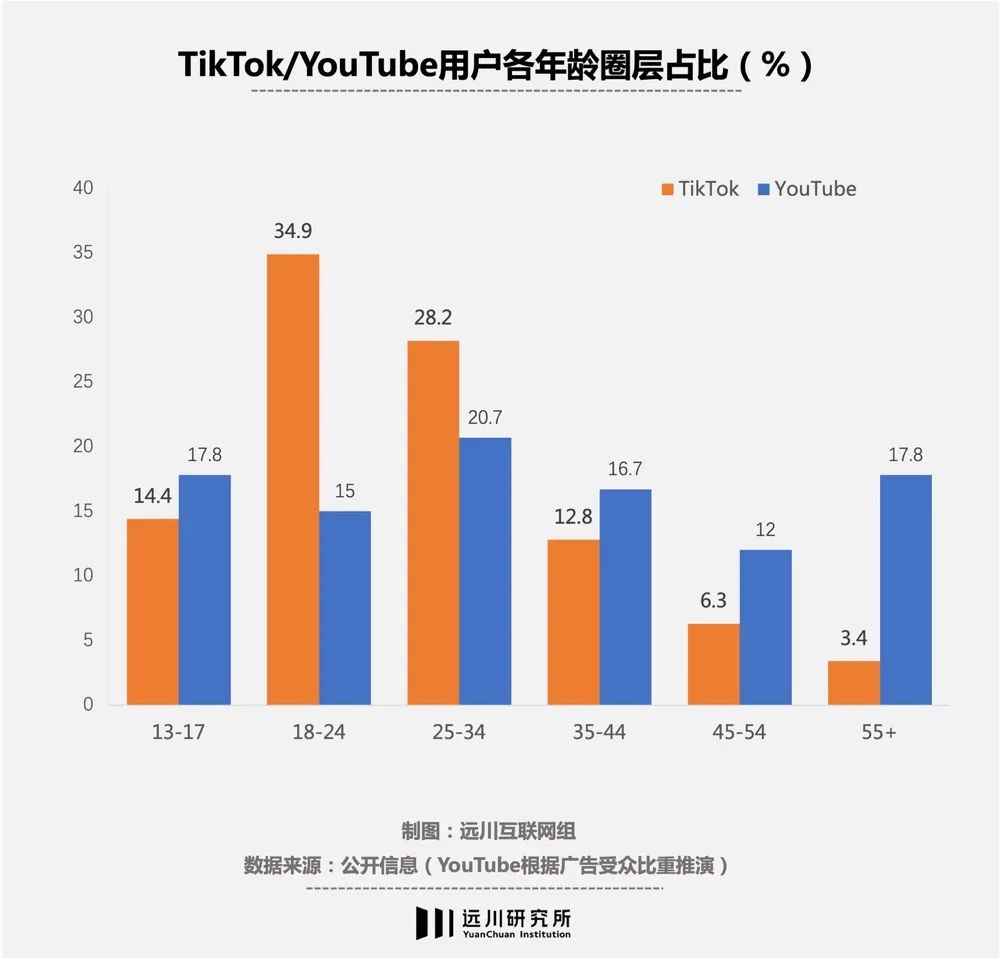 谁造成了Tiktok的商业化困局？