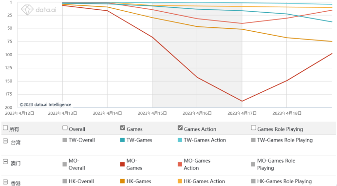 二次元混战开启，「布袋戏」竟成新晋出海黑马？