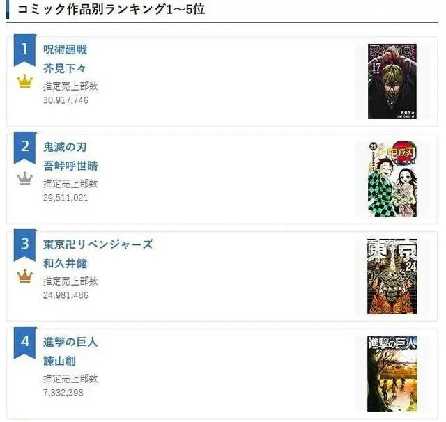 这两年口碑最炸裂的动漫IP是怎么成为联动天才的？