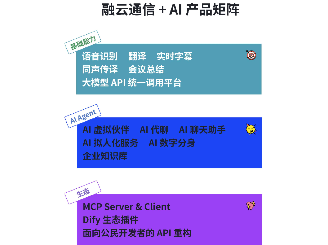 告别“博学”，迎接“共情” ，融云如何为出海者铺就通信+AI 的基石？