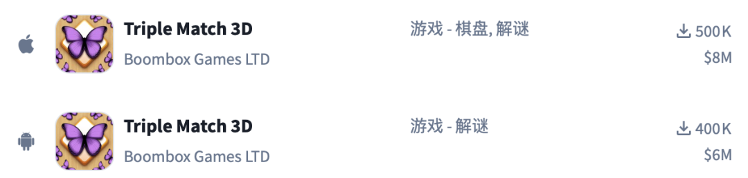 调优半年怼到月流水1亿，他们成立仅3年却吃透了一个大厂不去碰的品类？