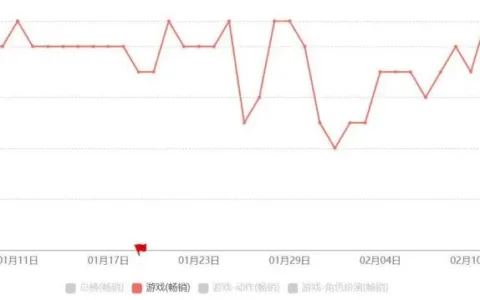 台服畅销榜夺冠，月流水破1000万美元，这款MMO成为出海黑马
