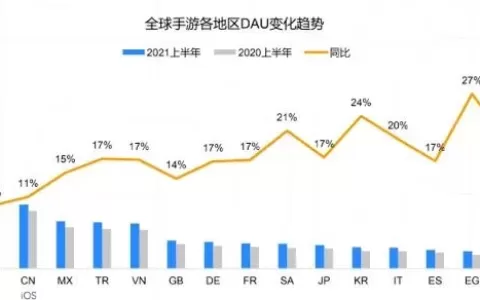 中小手游厂商出海，如何顺畅进入未知市场？