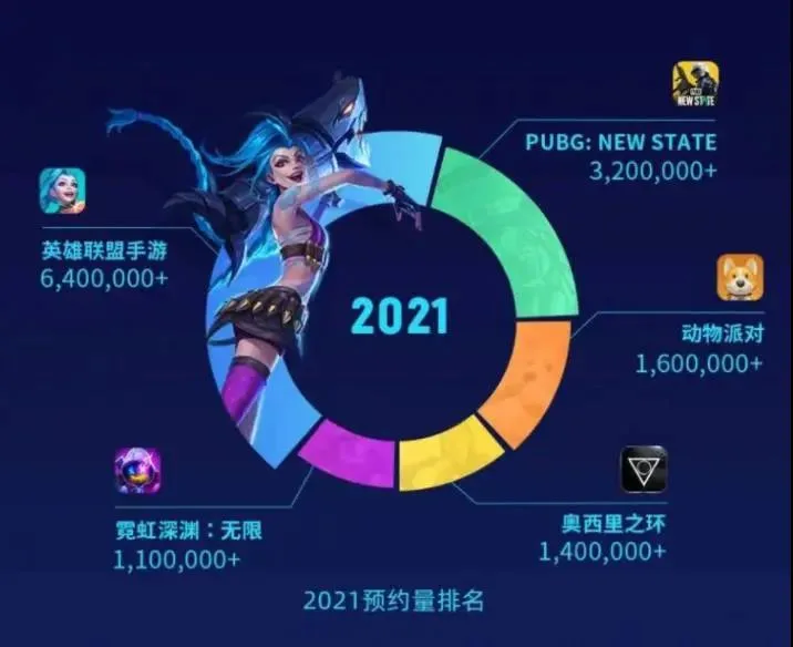 预约量高达140万，这款次世代3A TPS手游埋藏着怎样的野心？