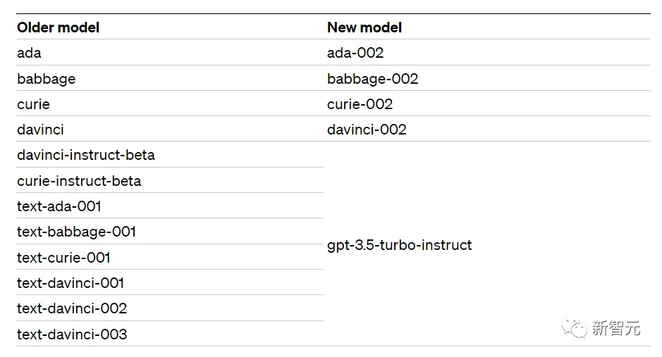 OpenAI王炸！「代码解释器」下周正式上线，GPT-4 API全面开放