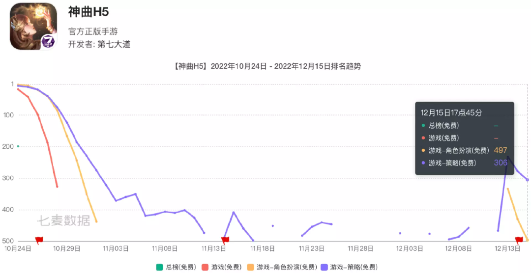 这家公司曾创造页游神话，如今已经吃了十年老本