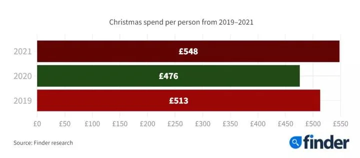 圣诞节营销，电商卖家如何通过广告内容提高出单？