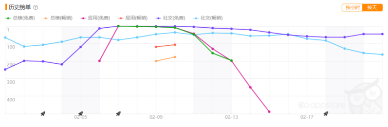 连续打造三个沙特爆款“第一” 这家中国公司真能成为“下一个TikTok”吗？