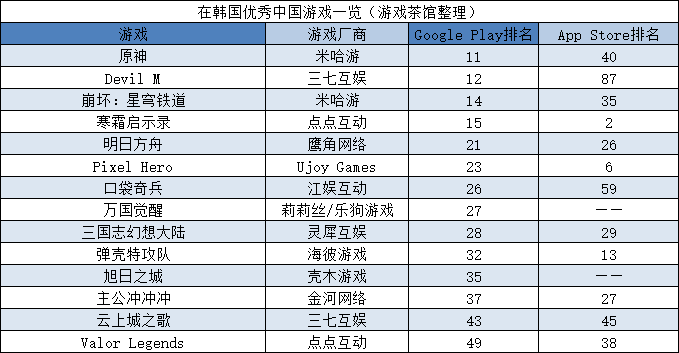 年中新游扎堆，《Pixel Hero》首月流水破亿 | 日韩出海秀