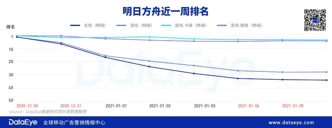 豪夺日本畅销榜第二！《明日方舟》日本市场营销复盘