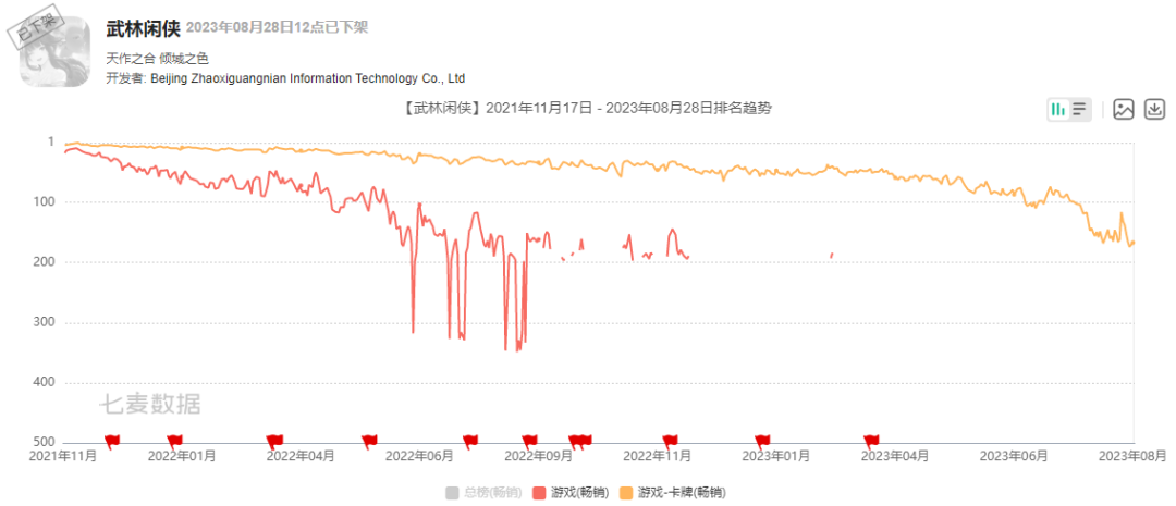 金山世游《武林闲侠》停运，运营时间不到2年