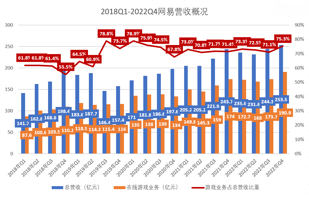 13家中国企业，百余款全球产品：全球TOP50发行商开启混战模式