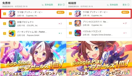 新品观察|利润翻5倍！二次元手游《赛马娘》凭什么横扫日本市场？