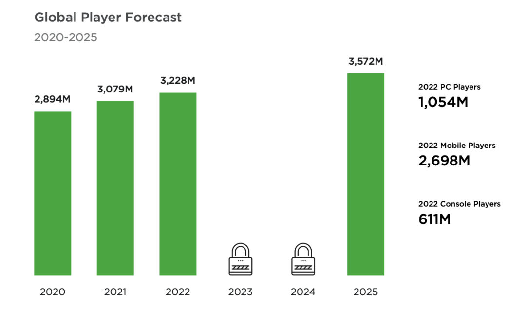 2023，一大波中国游戏公司涌向海外