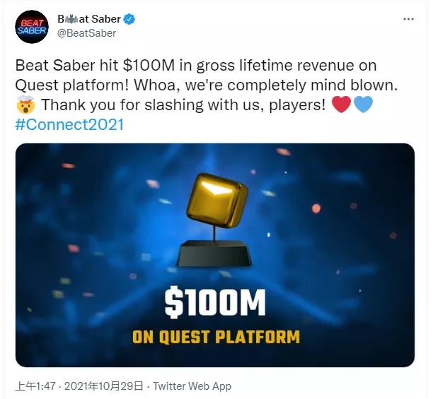 VR游戏Beat Saber在Oculus Quest单平台累计收入破1亿美元！