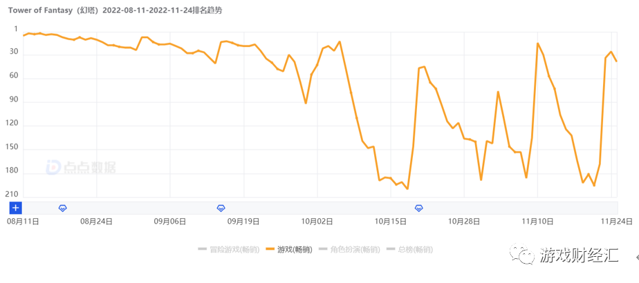 腾讯VS网易：策略巨变！集火米哈游退出赛道！Q4会表现如何？