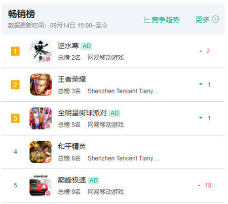 股价大涨40%，新游发一款成一款，进击的网易这几年是怎样炼成的？