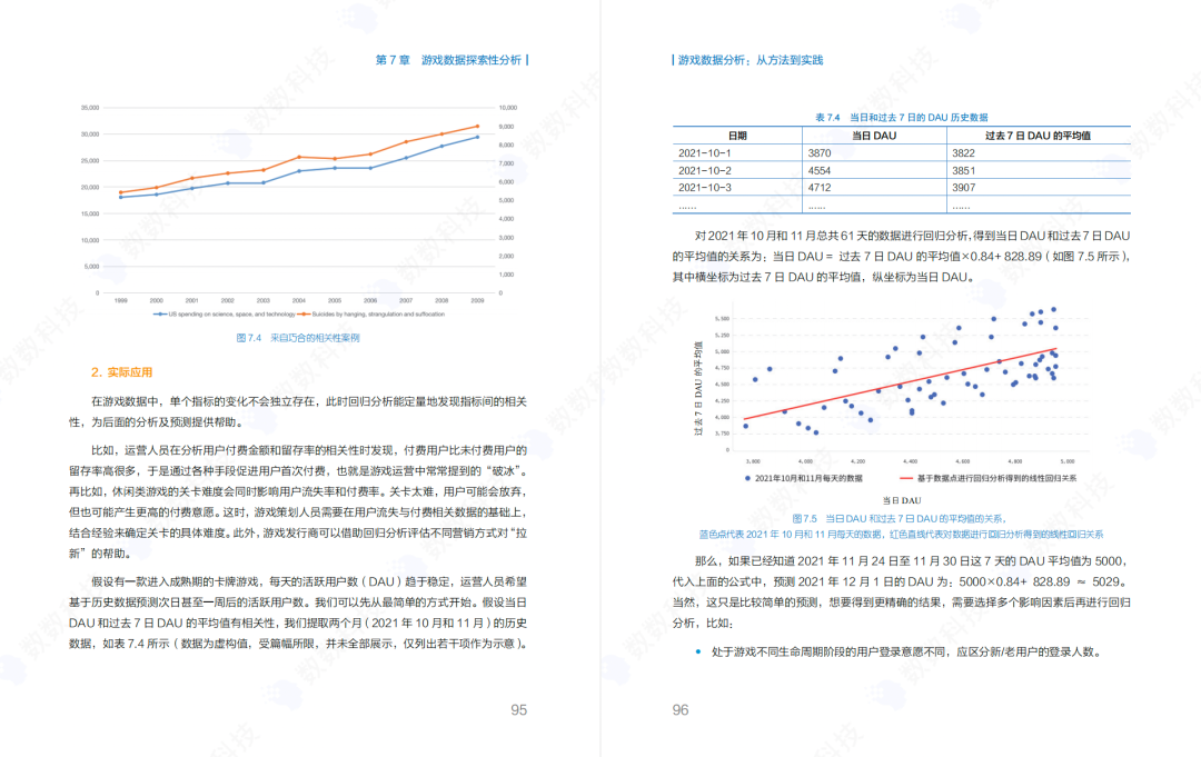 重磅！数数科技力作《游戏数据分析：从方法到实践》，新书发售