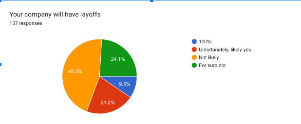 应用商店已死？2023年海外手游行业八大趋势