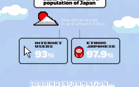 2022日本社媒平台报告：谁最受欢迎？