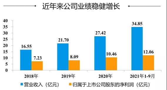 连连得手，新游畅销榜第6，雷霆游戏的财富密码是什么？