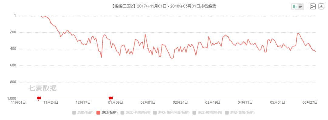 一家游戏公司的「创业神话」：成立仅两年被8亿收购，如今想再赌一次！