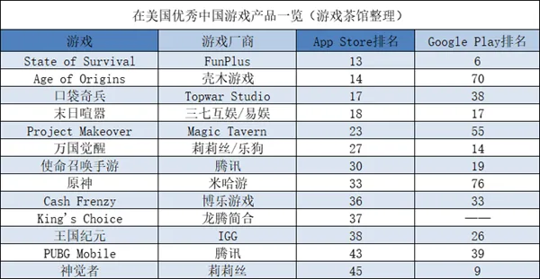 莉莉丝二次元新游首发表现优异 大厂海外收入增长迅猛 | 欧美出海秀