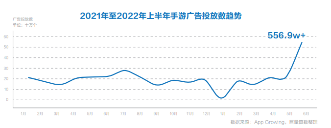《羊了个羊》的轻游2.0时代，厂商如何在存量市场找到新玩法？