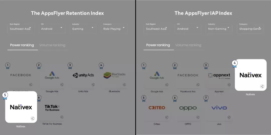 出海东南亚，如何在热土里刨金？