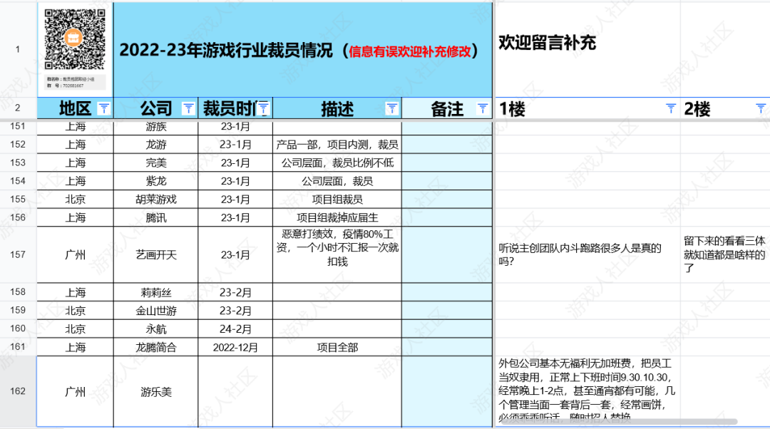 《阿凡达》《流浪地球》手游无缘影游联动背后：游戏裁员潮后遗症