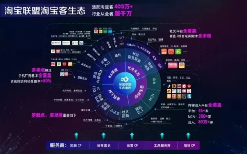 为什么B站、微博、知乎和小红书很难做好电商？
