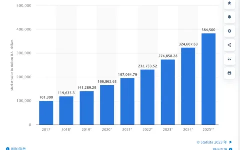 一年三十万件！出海品牌Orolay如何靠“亚马逊外套”走红欧美？