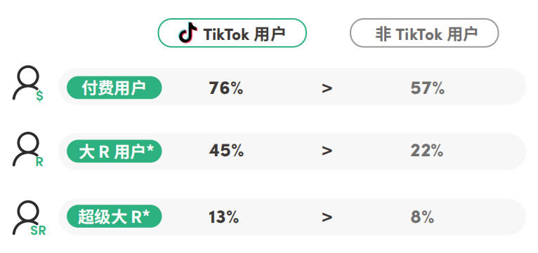 获客成本暴减61%：出海收入Top10的大厂都在悄悄用它